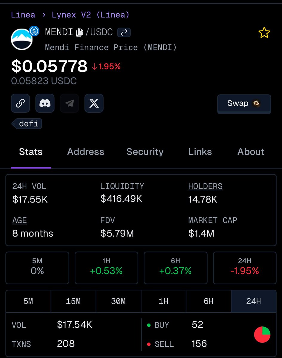 memocryptoo's tweet photo. $mendi
بهتون بر نخوره ولی شما بی بخار ترین  کامینیوتی دنیا هستین از این ۱۵ هزار هولدر هیچی نه ۵ هزارتاش ایرانین 
الان تخمیترین شت کوین بازار حداقل ۵۰ درصد رفته بالا
آیا از شما صدایی در اومد؟
تا شما اعتراضی نشون ندین هر کاری دلشون بخواد میکنن
@Aramoon13 @Pesare_haji_ @Maziiiarkrm https://t.co/By5UvgJPp3