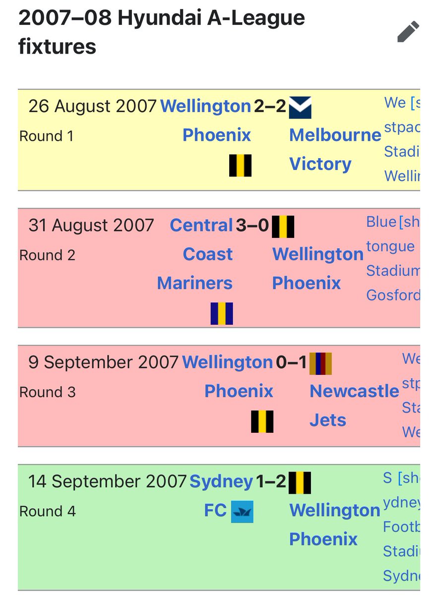 <a href="/aucklandfc_hub/">Knights News</a> Probably because we’ve achieved triple the number of points they got from their first 4 games - all while not conceding a single goal 🤣⚓️💙🖤