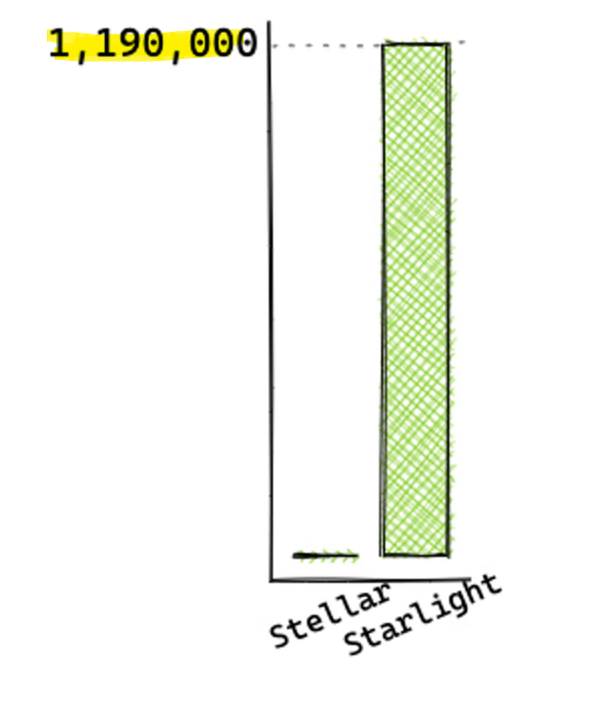 Dao world tweet media