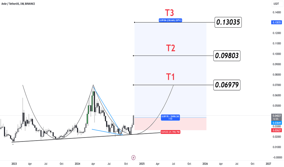 luisedu69856337's tweet photo. 📈 LONG : #BINANCE | #ANKRUSDT | $ANKR | #ANKRUSD | #ANKR
#ANKR/USDT monthly symmetrical triangle ending soon, bullish on SEED_DONKEYDAN_MARKET_CAP:ANKR with targets at $0.08525, $0.16740, $0.34590, $
ℹ️ More: https://t.co/boDOGBtg7v
#crypto #cryptocurrency https://t.co/vRFWrA9DMj