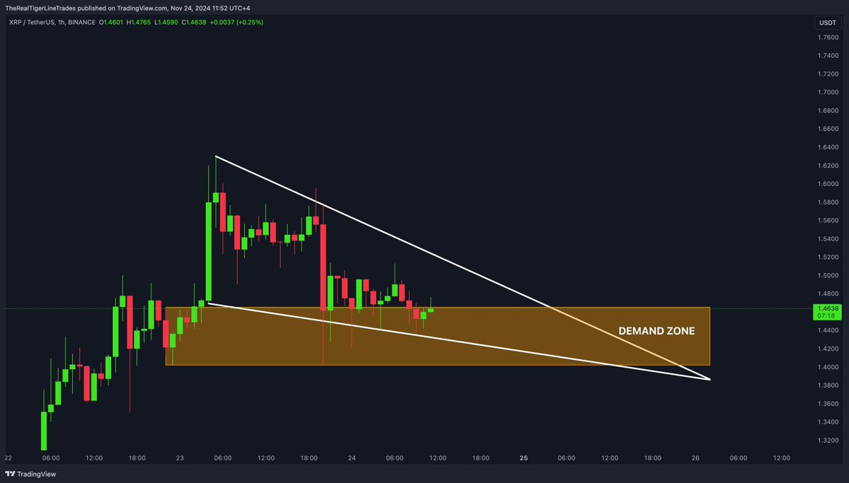 Tiger Line Trading tweet media