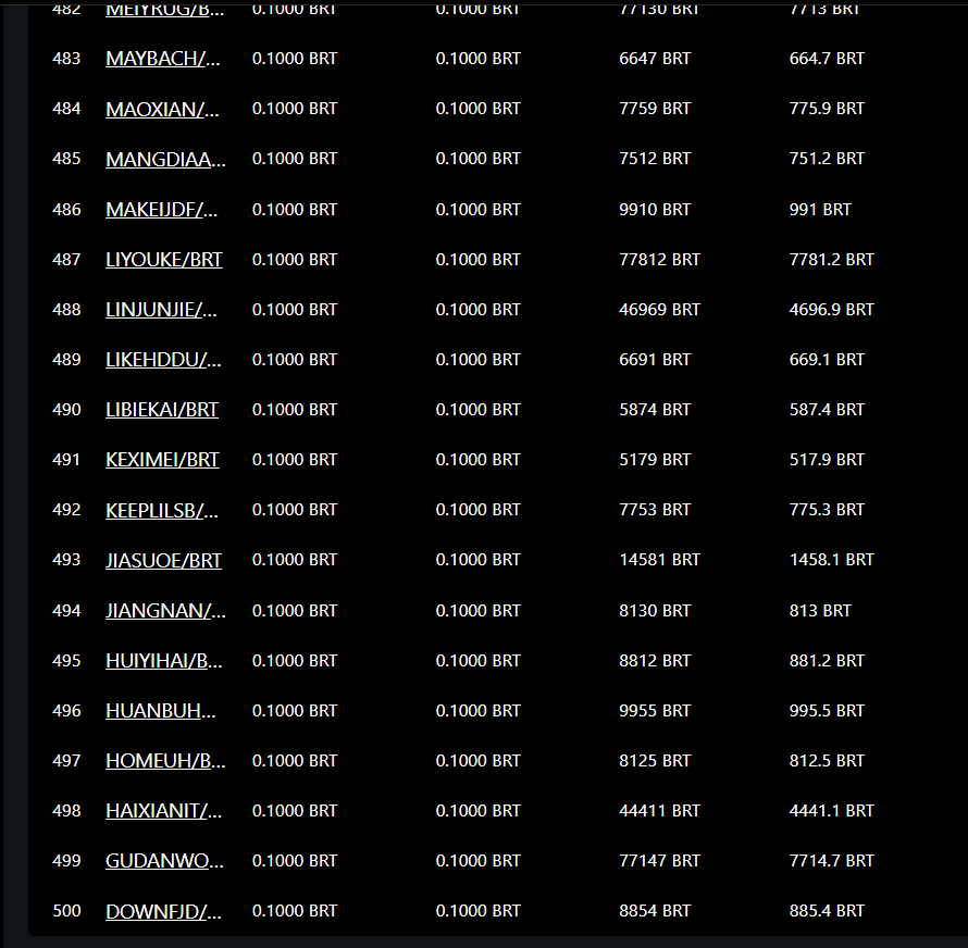 Bitroot_'s tweet photo. 💥It's crazy. 📈📈

#BitrootV2 has cast more than 500 types of TOKENS!😲🤩

More and more!👀⚡️ #Bitroot #BTC https://t.co/tumjYTdYLA