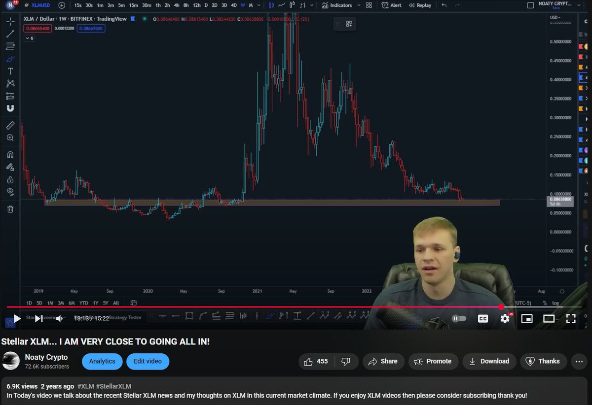 Not many wanted to buy $XLM with me at $0.08

Now they say $0.51 is too expensive

I wonder what they will say at $8 $XLM