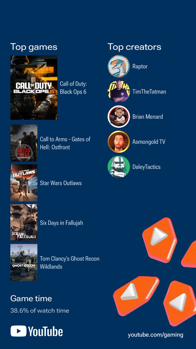 sethionline's tweet photo. Shooter games Ahoy! 

@YouTubeGaming @CallofDuty @Ubisoft @RaptorGamer @timthetatman @BrianMenard12 @Asmongold @DaleyTactics https://t.co/U5EMq6aJEN