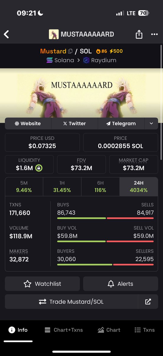 stake_mm's tweet photo. Early alpha @MustardNFT_ 

There can't get the old one back 

||Token mcap 71m NFT launching soon 

Launching soon   on  @LaunchMyNFT 

Follow and on noti

Drop wallet might add it https://t.co/6KvrI5UHsm
