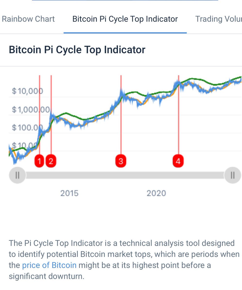 nilgun30's tweet image. We are not at the top yet#BTC #ctksmethod