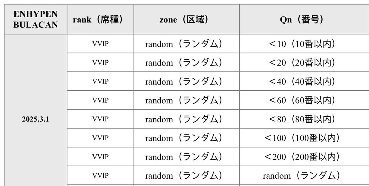 Mickey_ticketsチケット代行 on X: 