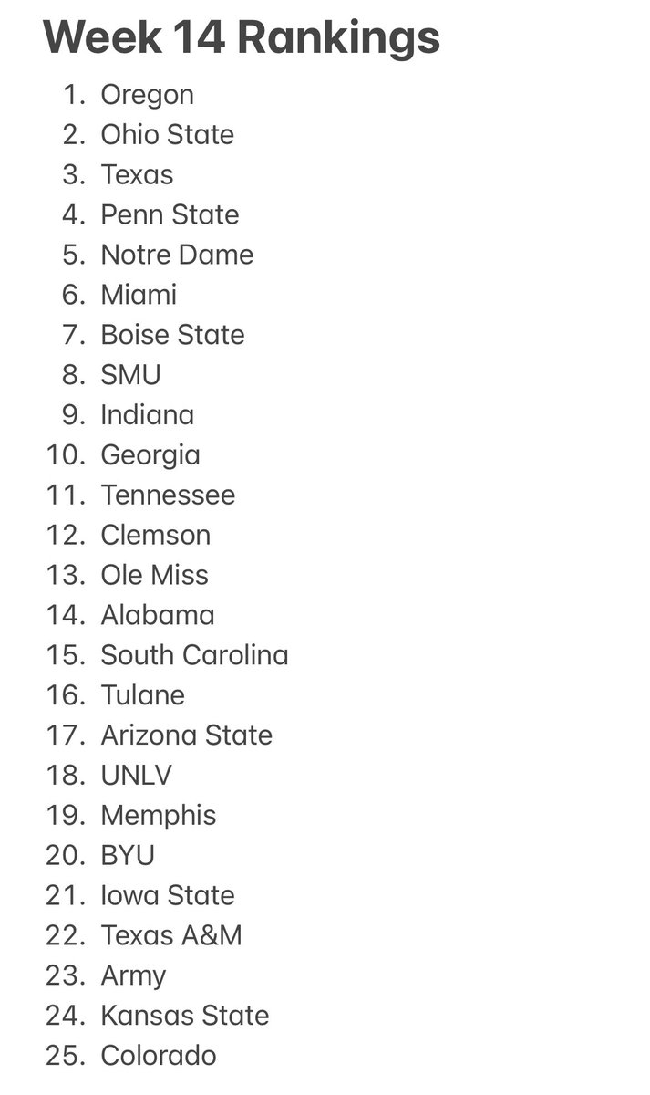 juchambers440's tweet photo. My Top 25 heading into Week 14 🏈🏈 https://t.co/QKwSCqAsRt