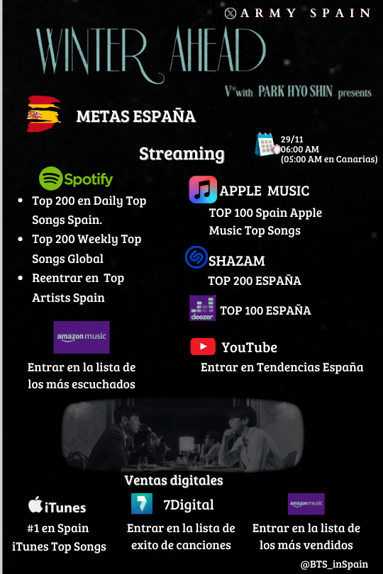 🎯Metas para #WinterAhead 

Army, estamos sólo a 5 días del lanzamiento 'Winter Ahead' de #V y  #PARKHYOSHIN 💜

 Aquí os dejamos nuestras metas para España🇪🇸

Lanzamiento
📅29 de Noviembre
⏰En España, 06:00AM (05:00 en Canarias)
📌v.lnk.to/WinterAhead

#뷔 #박효신 

-🦄