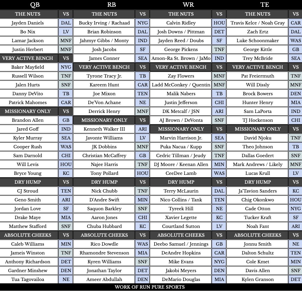 BigT44DFS's tweet image. FREE @DraftKings Week 12 NFL 
#FlowChart @RunPureSports 

FREE 10am Show w/ @wiley77 @JSurab ⤵️
youtube.com/watch?v=RFoJ-h…

We are running a special Turkey Week Promotion 
44% Off First Week or Month so Check us out
Code - Giblets44 at Checkout

#Giblets #RunPure #DKPartner