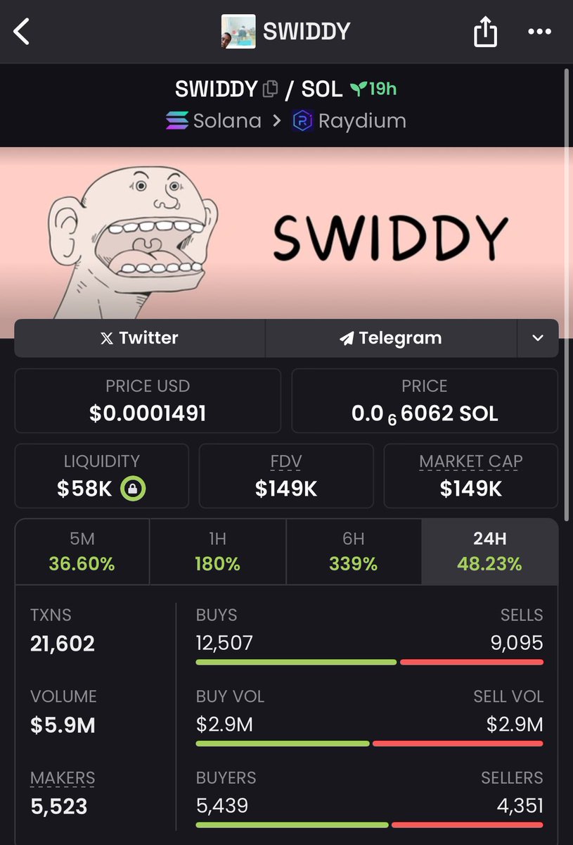 $swiddy

dexscreener.com/solana/4KQEtut…