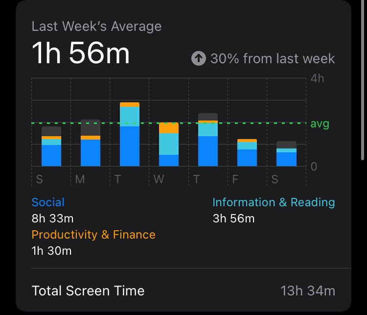 FxWithJess's tweet photo. Deleted TikTok this week 

Spending a lot more time reading https://t.co/dnrUNvIIuY