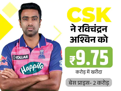 DainikBhaskar's tweet photo. #LIVE चेन्नई ने अपने ओपनर रचिन रविंद्र को खरीदा: हर्षल पर पंजाब ने RTM यूज नहीं किया, हैदराबाद ने खरीदा; जेक फ्रैजर दूसरी बार दिल्ली में शामिल
#IPL2025 #IPLauctions 
https://t.co/mff2QtkctJ https://t.co/AyowmWwXbJ