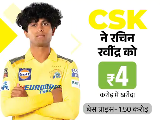 DainikBhaskar's tweet photo. #LIVE चेन्नई ने अपने ओपनर रचिन रविंद्र को खरीदा: हर्षल पर पंजाब ने RTM यूज नहीं किया, हैदराबाद ने खरीदा; जेक फ्रैजर दूसरी बार दिल्ली में शामिल
#IPL2025 #IPLauctions 
https://t.co/mff2QtkctJ https://t.co/AyowmWwXbJ