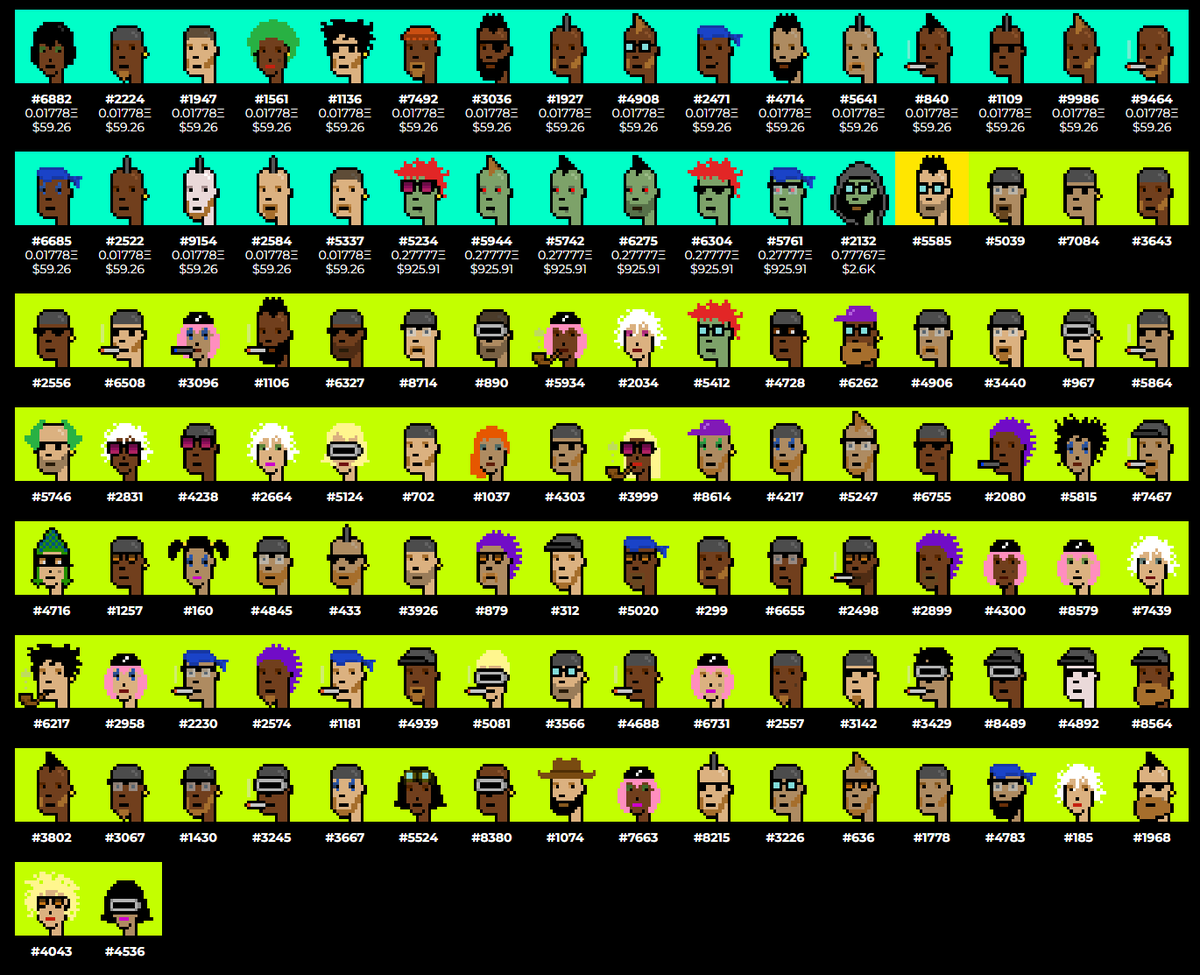 Crypto_Domainer's tweet photo. My Ethereum #cryptopunks are Marked Safe from the #Ordex rug
#Ethscriptions #Etherphunks #EthereumPhunks all safe on https://t.co/OJ60zLzFZr
... NFTs are NOT dead...
#NFT News Alert: NFTs record $158M weekly sales volume, led by Ethereum, Bitcoin
On Nov. 24, NFT data tracker CryptoSlam showed that digital collectibles had a solid week, recording a sales volume of about $158 million over the last seven days. The data shows a 12.7% decrease compared to the week before when digital collectibles recorded $181 million in weekly sales volume.
Ethereum leads in sales volume, while Solana leads in buyers. Ethereum maintained its lead for weekly NFT sales volume. The network recorded $49 million in sales, a 25.9% drop compared to last week. Bitcoin ranked second, with $43 million in sales, down 29%.
https://t.co/ymy9lp7Qux