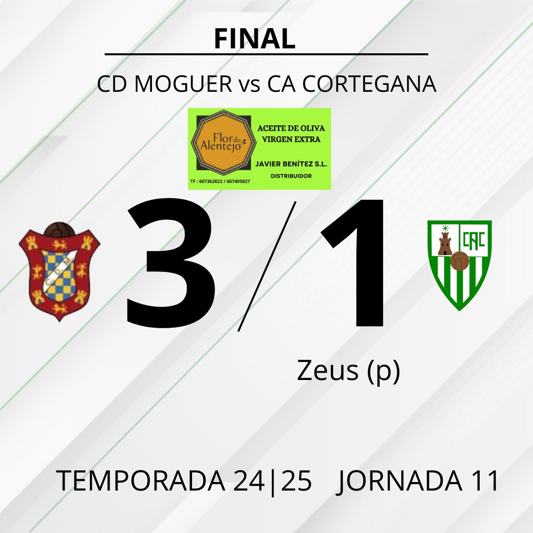 RESULTADO SENIOR

Nos dejamos tres puntos importantes en Moguer, al que le plantamos cara y donde hemos dado una buena imagen.

Resultado abultado para lo visto en el terreno de juego. 

Pronta recuperación a nuestro tres lesionados.

Suerte al @cdmoguer para la temporada.