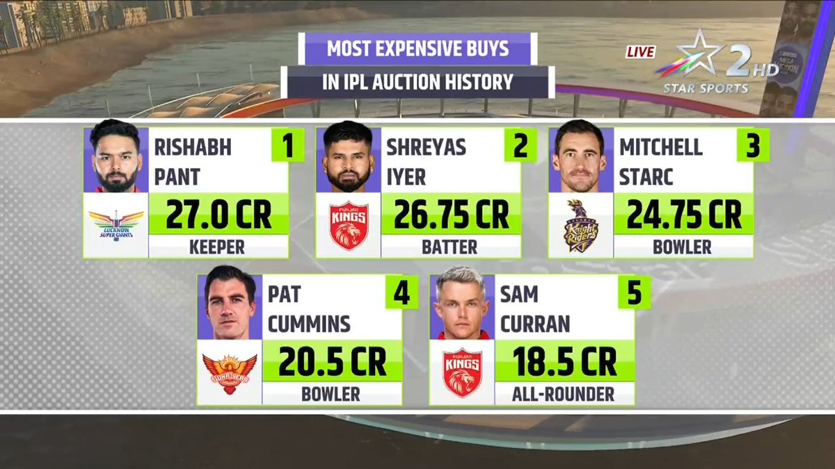 commando_sumit's tweet photo. Rishabh Pant @RishabhPant17  you beauty, ❤️  History maker 
#RP17 ,
#RishabhPant https://t.co/u1o2sq71g3