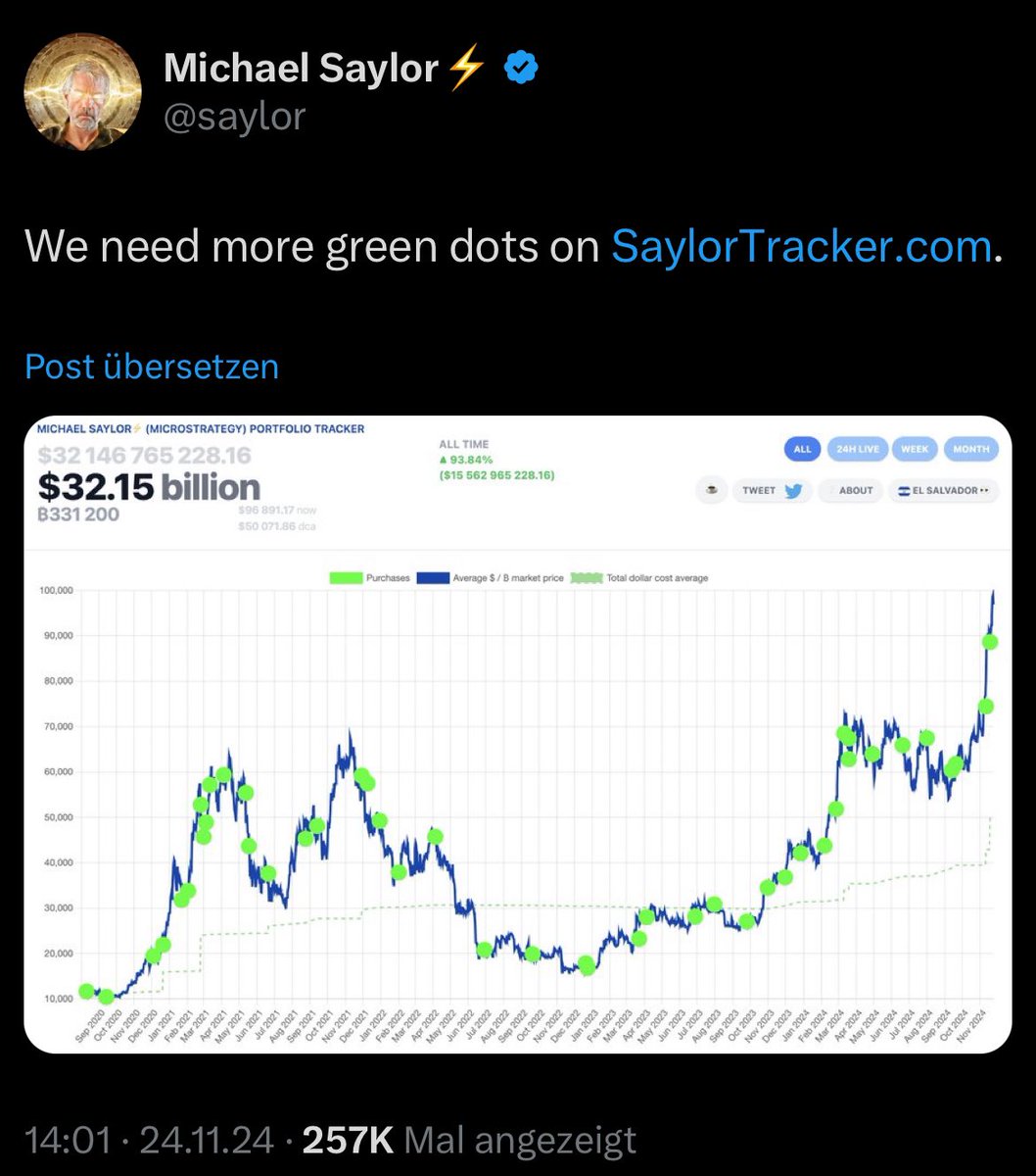 Michael @Saylor hat es wieder getan. 👀 Die letzten beiden Male folgte  einen Tag später die Mitteilung, #Bitcoin in Milliardenhöhe gekauft zu  haben! 🛒🔥 Was denkt ihr, wie viele #BTC wird @MicroStrategy