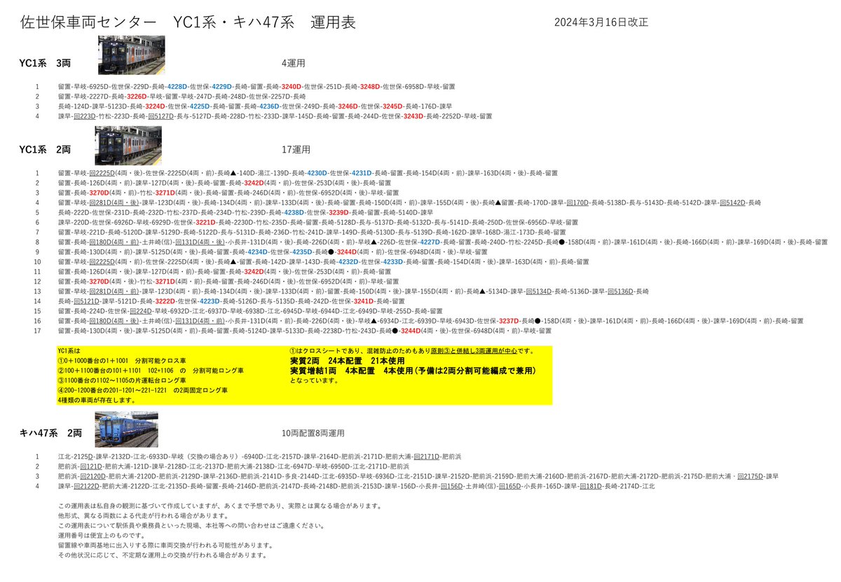 山陽・鹿児島・日豊・長崎・佐世保線電車運用図表（平日）[日本国有鉄道] 佐世保車両センター YC1系、キハ47系の運用順序表です。 2024年3月16日
