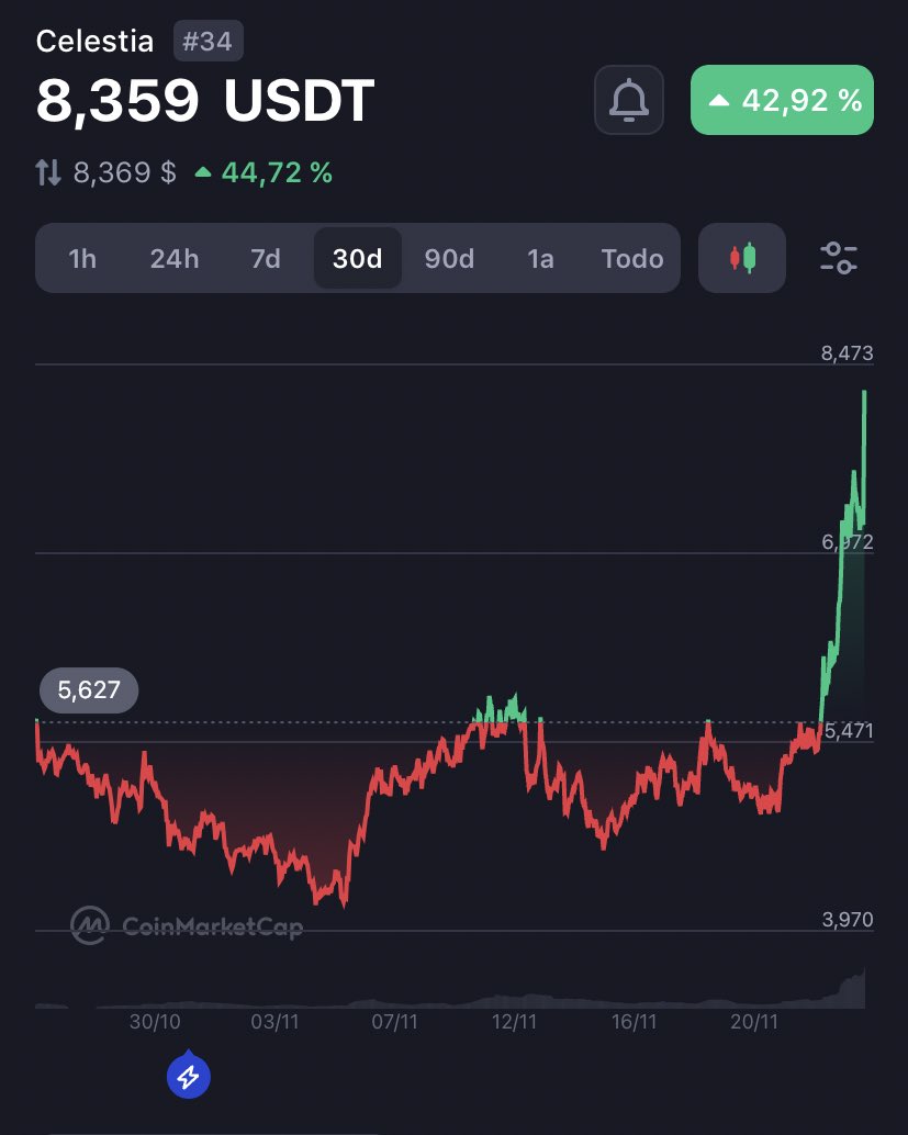 NFTnewprojects's tweet photo. 🚀🌕 $TIA $ATOM https://t.co/qWliNRrZ7o