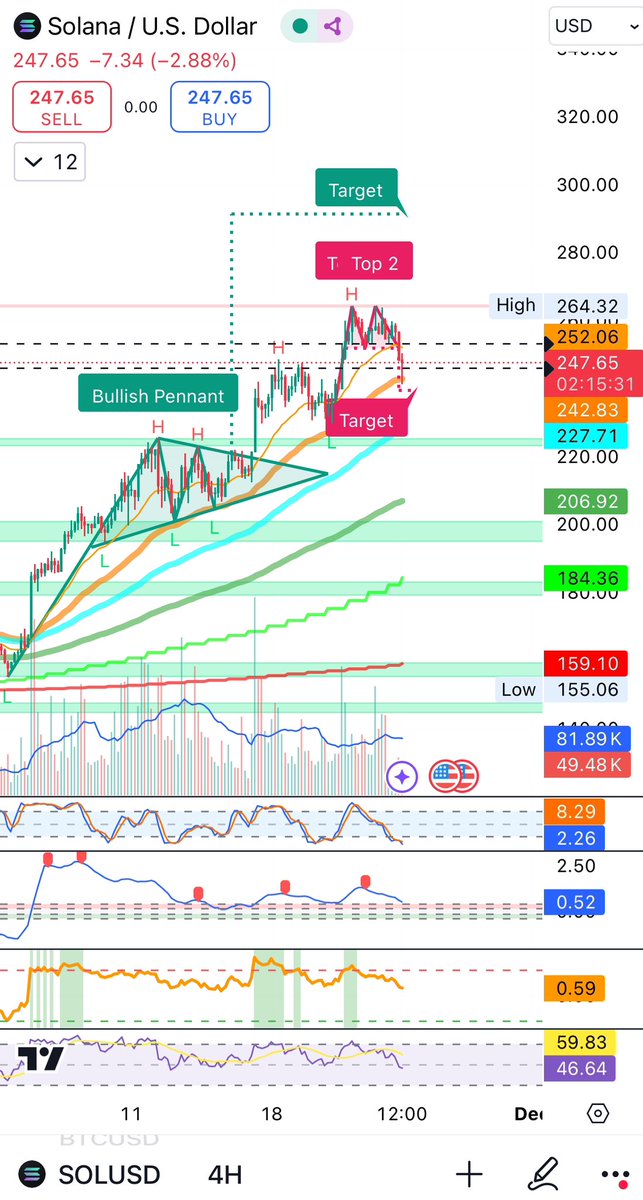 LukeTradingCent's tweet image. Incredible how well this is playing out.

#Solana #TheOfficeIsGreat #MartyParty