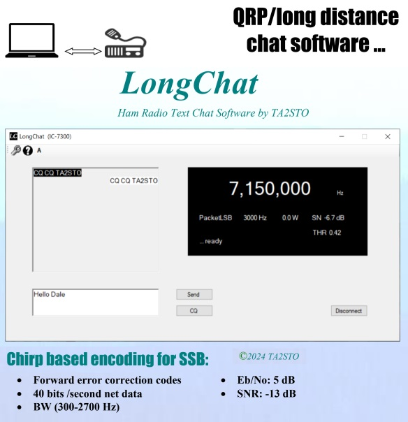 giammaiot2's tweet photo. LongChat… The new amateur radio text chat software by TA2STO
https://t.co/oemgYl6gIm
LongChat is a low-power (QRP) / low bitrate text chat software application over ham radios connected to a PC. Chirp symbols with an audio bandwidth...
#SoftwareDefinedRadio #SDR https://t.co/isydZ2myuv