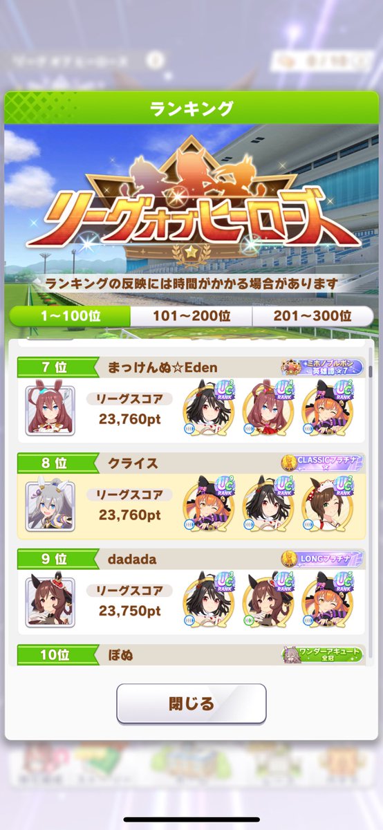 otuka1919's tweet photo. 自己ベスト瞬間8位達成！ https://t.co/SkXYkuhgR9