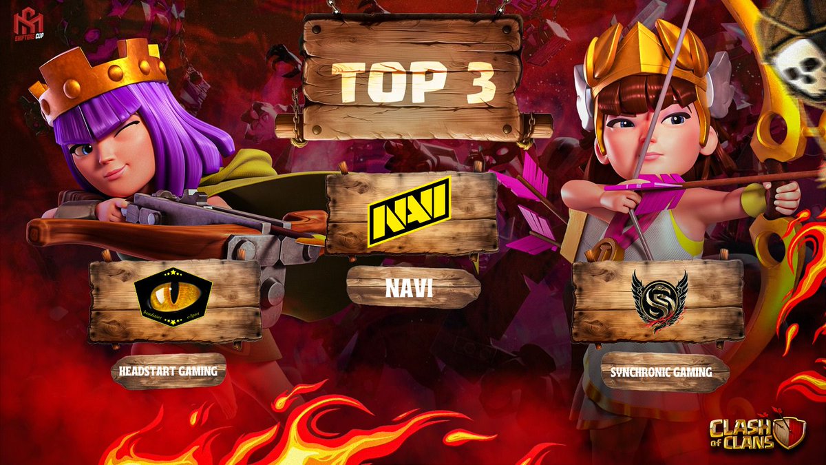 Momentum Shifters (@mo_shifters) on Twitter photo Congratulations ๐to the <a href="/NAVI_coc/">NAVI Clash of Clans</a> team for winning the Shifters Cup Championship๐ช๐.
We also congratulate <a href="/headstartesport/">headstart e-sport</a> for taking second place๐ฅ
and @Synchroniic for taking third place๐ฅ.
Thanks to all the teams participating in this event, as well as all the streamers Congratulations ๐to the <a href="/NAVI_coc/">NAVI Clash of Clans</a> team for winning the Shifters Cup Championship๐ช๐.
We also congratulate <a href="/headstartesport/">headstart e-sport</a> for taking second place๐ฅ
and @Synchroniic for taking third place๐ฅ.
Thanks to all the teams participating in this event, as well as all the streamers