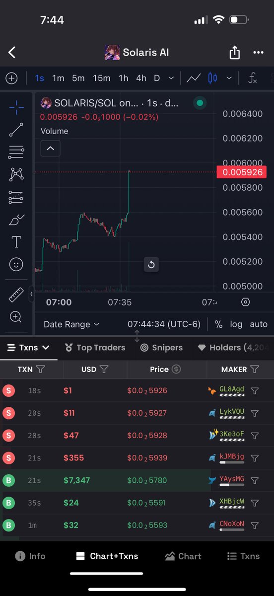 archivedV1's tweet image. #SOLARISAI Pump itttt @SolarisAI_fun