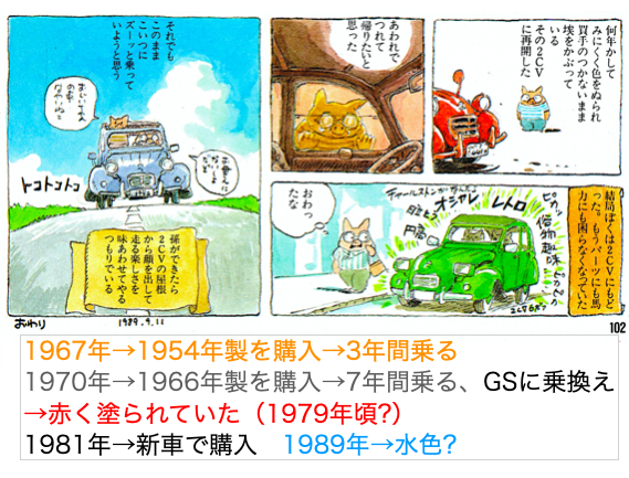 宮崎駿 監督のシトロエン2CV遍歴 [ #吉祥寺怪人 先輩証言で今回