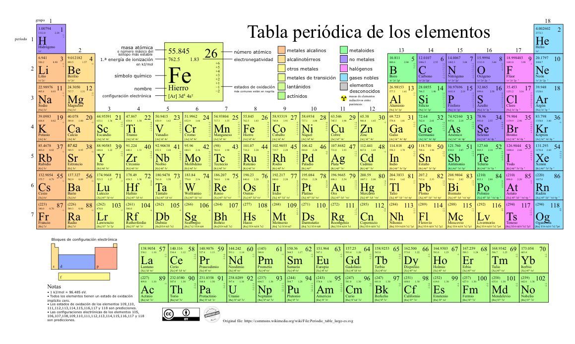 #SabiasQue La tabla periódica fue creada por el químico ruso Dmitri Mendeléyev en 1869? Mendeléyev organizó los elementos conocidos en su época según sus propiedades químicas y sus masas atómicas, observando que ciertas propiedades se repetían periódicamente. Su diseño permitió