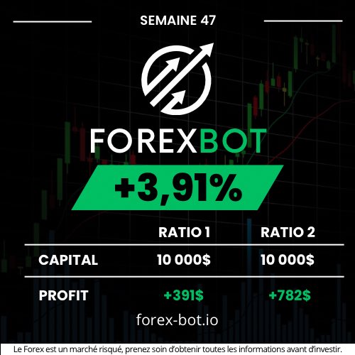 FOREXBOT_'s tweet image. ⚡️Résultat de la semaine 47 de 2024 : +3,91%  #botdetrading #forex #trading #robotdetrading