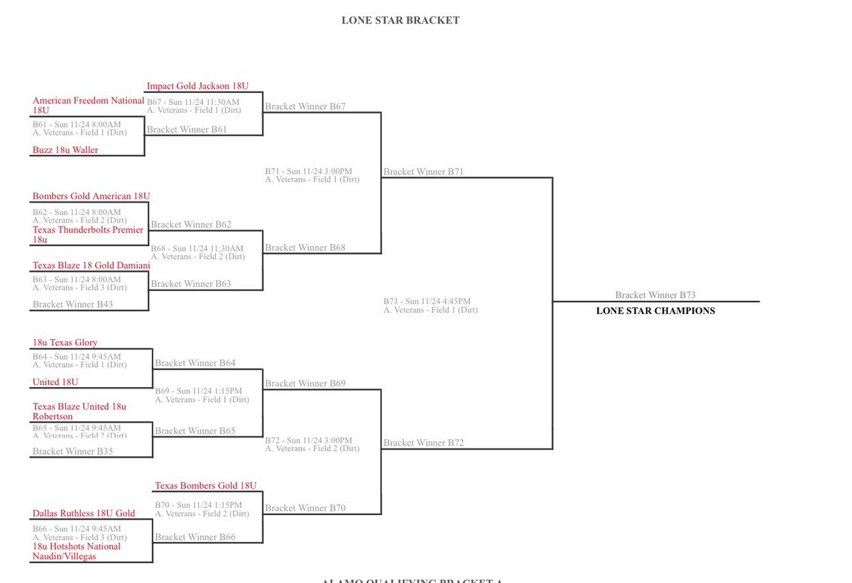 One more day left this fall season and come watch us compete against the best in Texas in the Lonestar Bracket at the TFL Fall Championships!