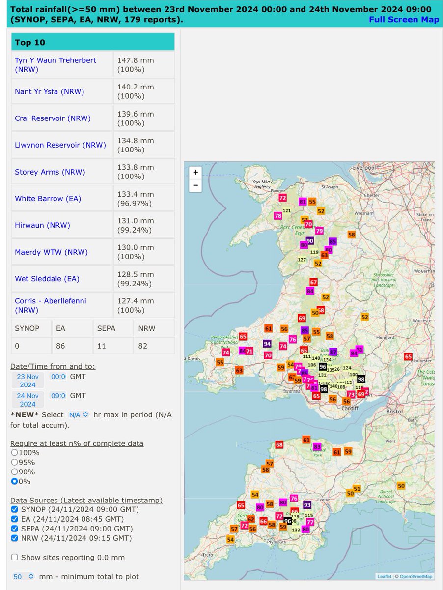 DaveThroup's tweet image. More unusually high rainfall totals.

All these locations have seen over 50mm of rain since yesterday. Many upland areas recording over 100mm.

Many reports of flash flooding and lots of flood warnings on rivers.

Good job it has followed a very dry spell.