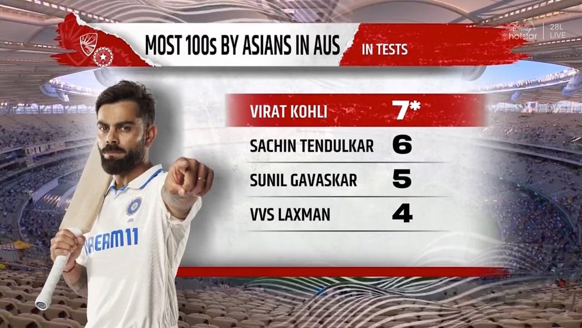 Nikhilprasanthh's tweet photo. Finally, the moment we hoped for!🥹😭🔥 81st century y'll..!
KING KOHLI FOR A REASON 👑
GREATEST EVER😭❤️‍🔥
#ViratKohli #Century #IPLAuction https://t.co/KCSla0IZqY