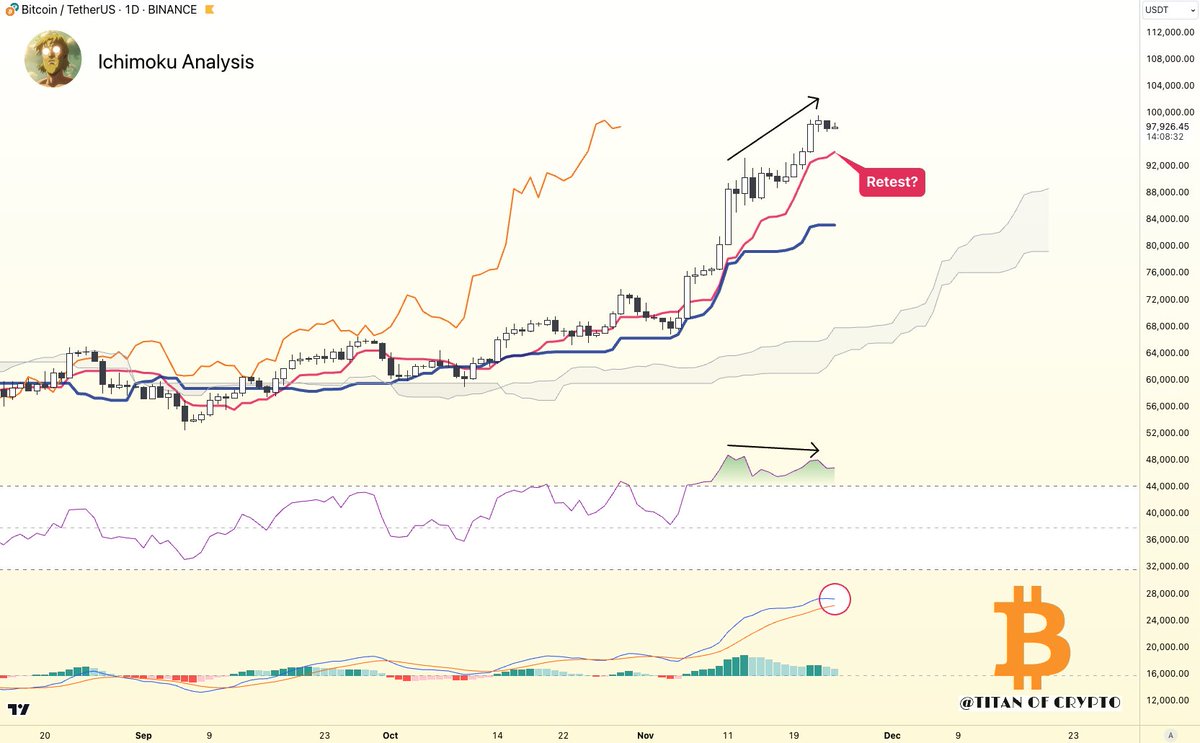 Titan of Crypto tweet media