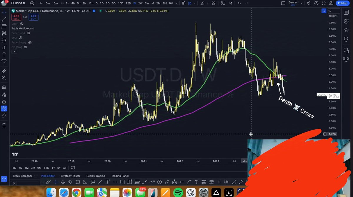 masr_tv5's tweet photo. Be Careful ☠️🤑🔜 #Bitcoin #usdtD https://t.co/HZQYrf18M2
