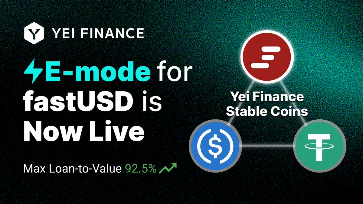 E-mode for <a href="/elixir/">Elixir</a> fastUSD is now live on Yei Finance⚔️

You can now boost your Loan-to-Value (LTV) up to 92.5%, giving you more borrowing power.

Higher LTV allows you to unlock more liquidity with less collateral, giving you greater flexibility to optimize your plays.