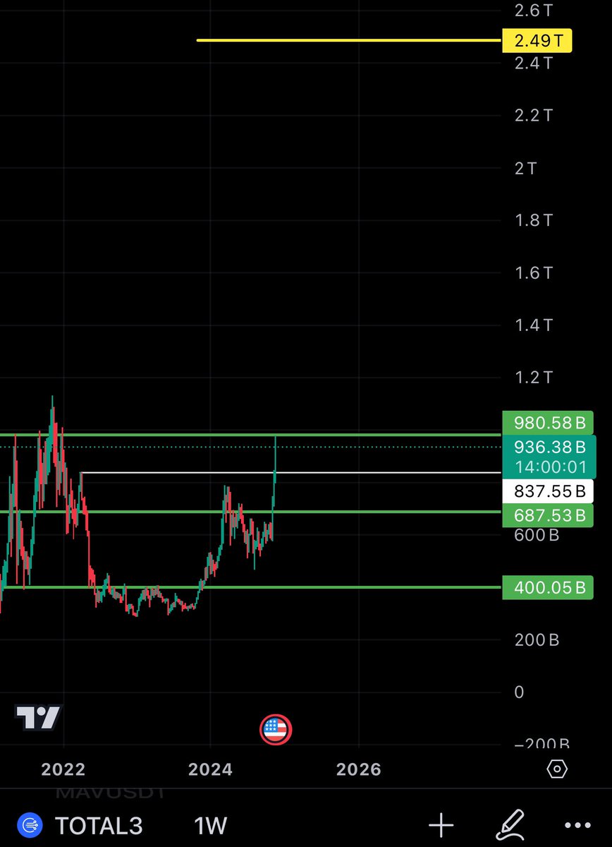 This breaks and alts go bananas.