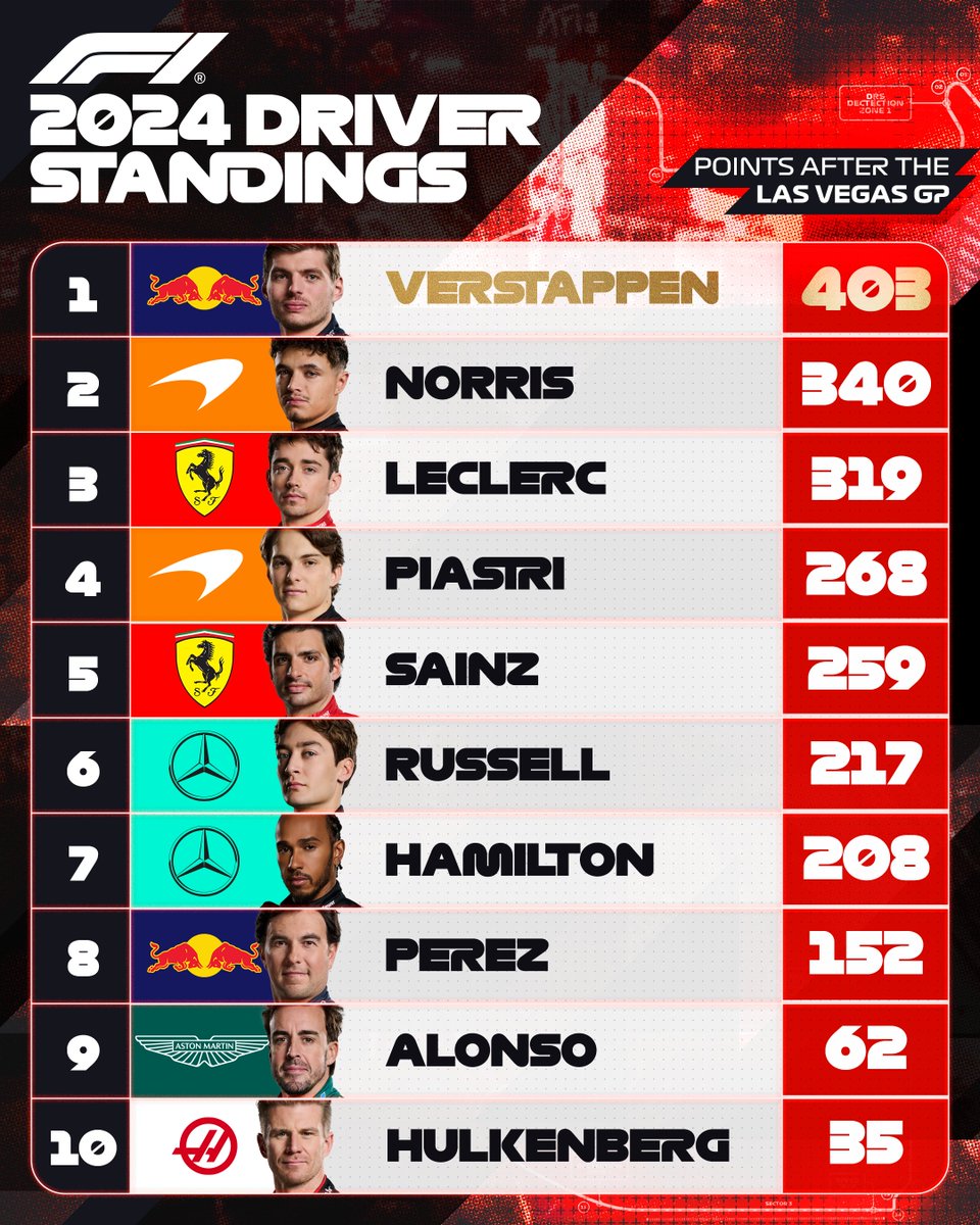 Formula 1 tweet media