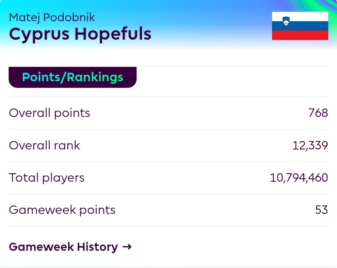 Called It! FPL tweet media