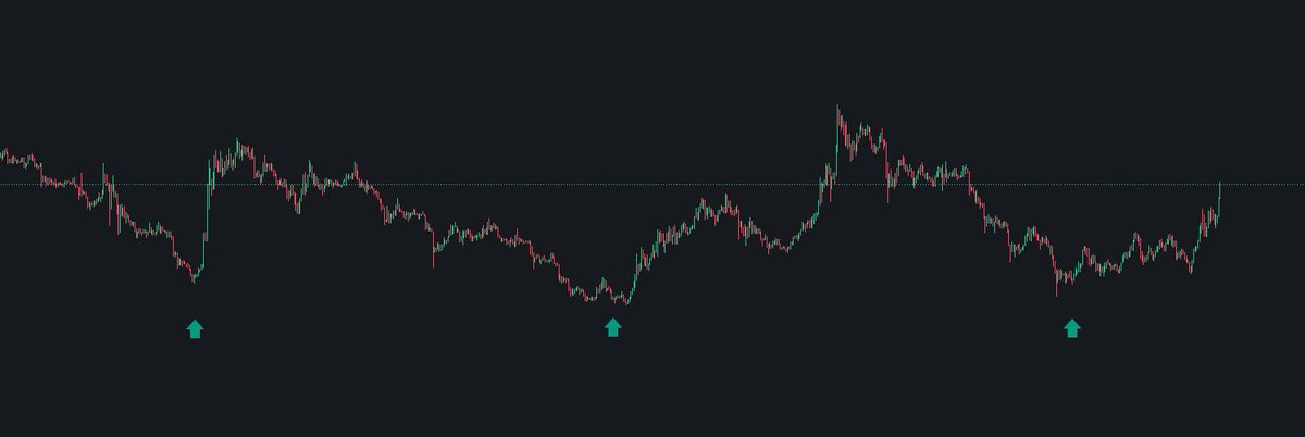 Altcoinler 3 kere dip yaptılar yani 3 lü dip herkes <a href="/Vforrkripto/">𝓥 𝑭𝒐𝒓 𝑲𝒓𝒊𝒑𝒕𝒐</a>  takip etsin ince noktaları tek tek keşfedersiniz ;) 

2022 aralık - 2023 Ekim - 2024 Ağustos , artık tepeler yapılacak 

3 ileri bir geri sonra 5 ileri 2 geri
Artık yükselen tepeler yapıyoruz

#Bnb #Bitcoin