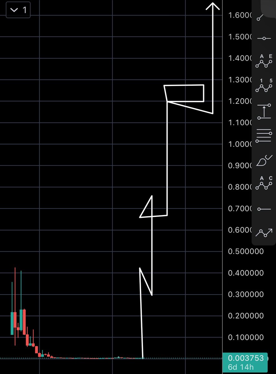 When a random account trying to convince you to buy that coin ( his bag of shit)