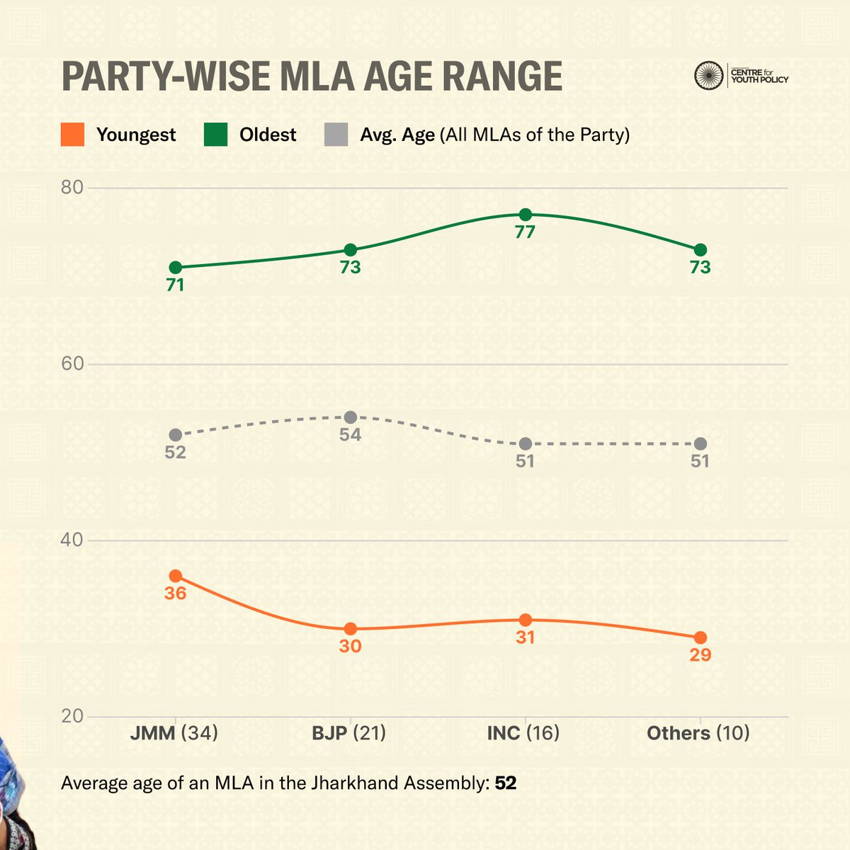 Young India Foundation 🗳️ 🗣️ tweet media