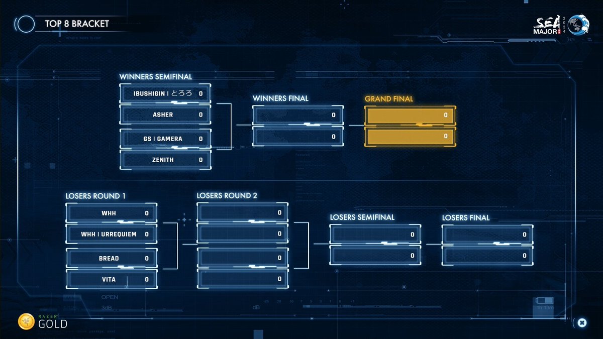 Granblue Fantasy Versus Rising closes out SEA Major 2024 is live!

In Winners:

🇯🇵 <a href="/tororo0316/">IBUSHIGIN｜とろろ/Tororo</a> vs. 🇸🇬 <a href="/Ash3r96/">Asher</a>

🇯🇵 <a href="/Gamera47/">GS｜gamera</a> vs. 🇯🇵 <a href="/zenith_gundam/">ジィニス</a>

In Losers:

🇮🇩 <a href="/WHH_398/">WHH</a> vs. 🇸🇬 <a href="/UrRequiemZBW/">UrRequiem</a>

🇸🇦 <a href="/Bread13272184/">Bread</a> vs. 🇸🇬 @Gozaru_168