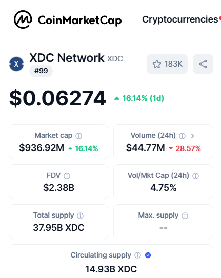 CyberDishman's tweet photo. 🚀 Huge milestone unlocked! 🎉 

#XDCNetwork  has officially reached #Rank99! 🔥 

This is just the beginning—let's keep pushing to the top!
 Together, we’re unstoppable

#XDC #Crypto #Blockchain @riteshkakkad  #CryptoNews #Cryptocurrency #DeFi #Web3 @CoinMarketCap @XDC_Network_ https://t.co/NJET96BHPW