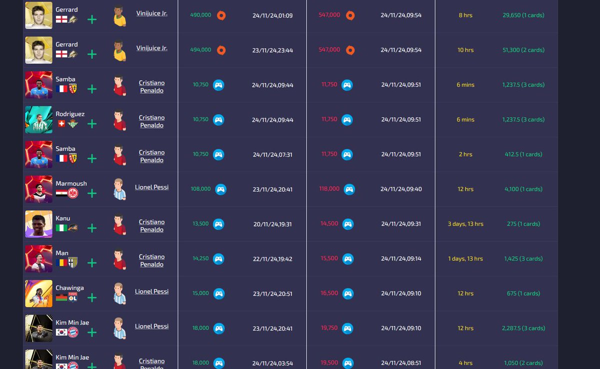 FUT_Alert's tweet photo. ๐จ FC Alert AI Weekend Flips - Page 2 ๐จ
More weekend flips from our AI traders this weekend! ๐ธ#fcalert #aitrades #eafc25 #ai https://t.co/YC9N4Lhmxv