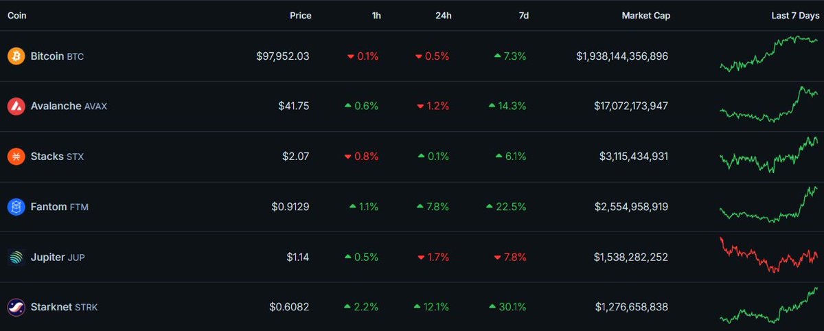 TheDeFinvestor tweet picture