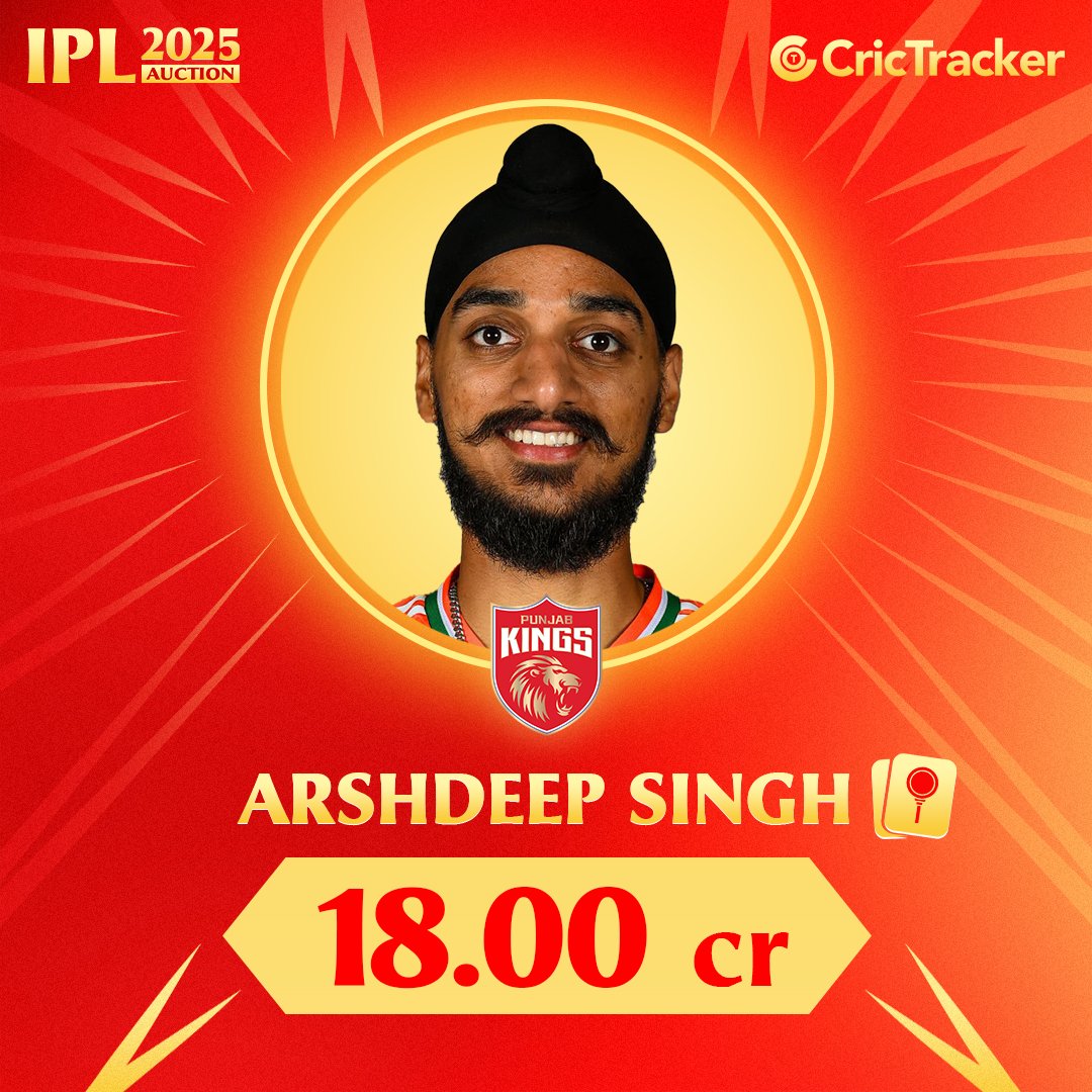 Cricketracker's tweet photo. Arshdeep Singh becomes the first player sold in the IPL 2025 auction, with Punjab Kings securing him for a massive INR 18 crore using the RTM.

For live Auction updates:👉 https://t.co/LU2H5L48ML https://t.co/uGcQwNRBLC