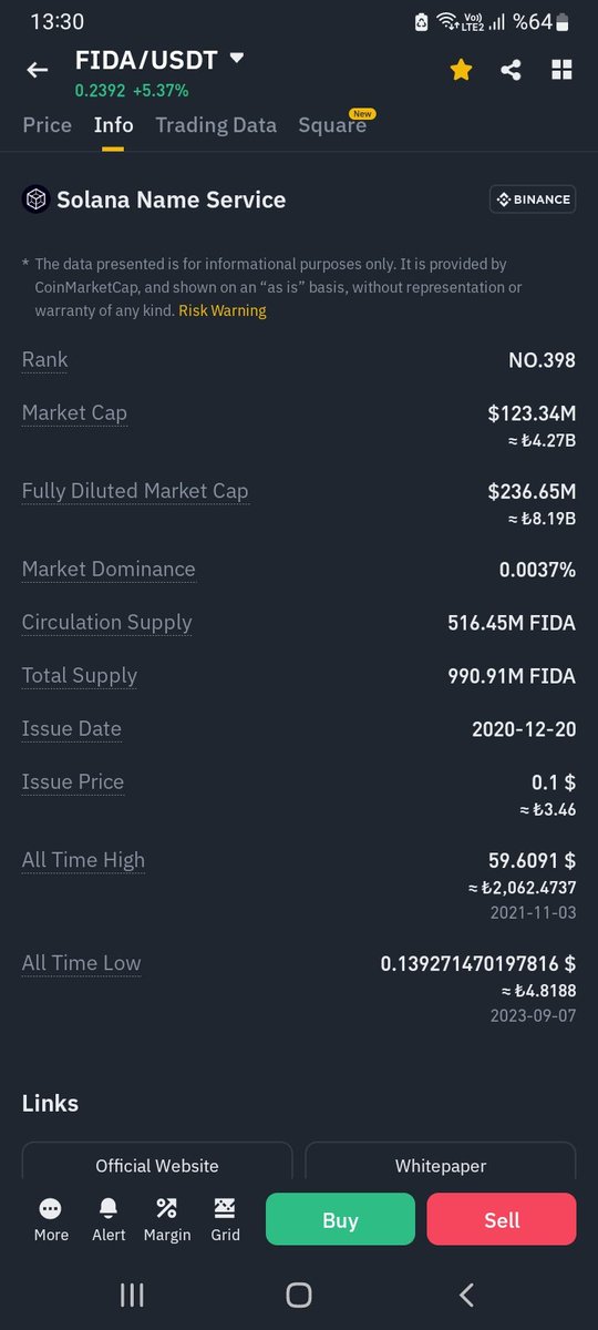 📢 #Ethereum icin #ens neyse 
#Solana içinde #sns o demek 

Şuan ismi #fida yakında #sns olarak değişecek 

Bence Bi göz atmanız sizin için kendinize yapabileceğiniz en iyi yatırım olabilir 
#bitcoin #solana #Ethereum